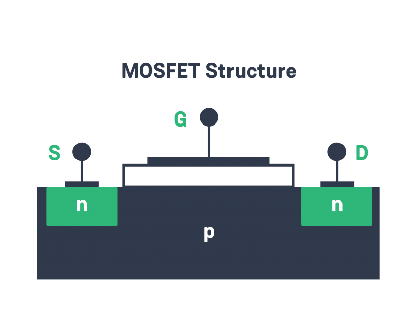 What is a Transistor LaptrinhX